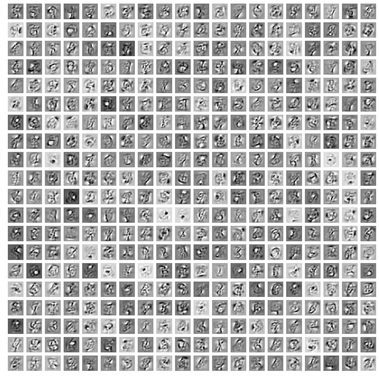 <b>Figure 5</b>. Image representation of the weights of the hidden units for a RBM with 400 hidden units.